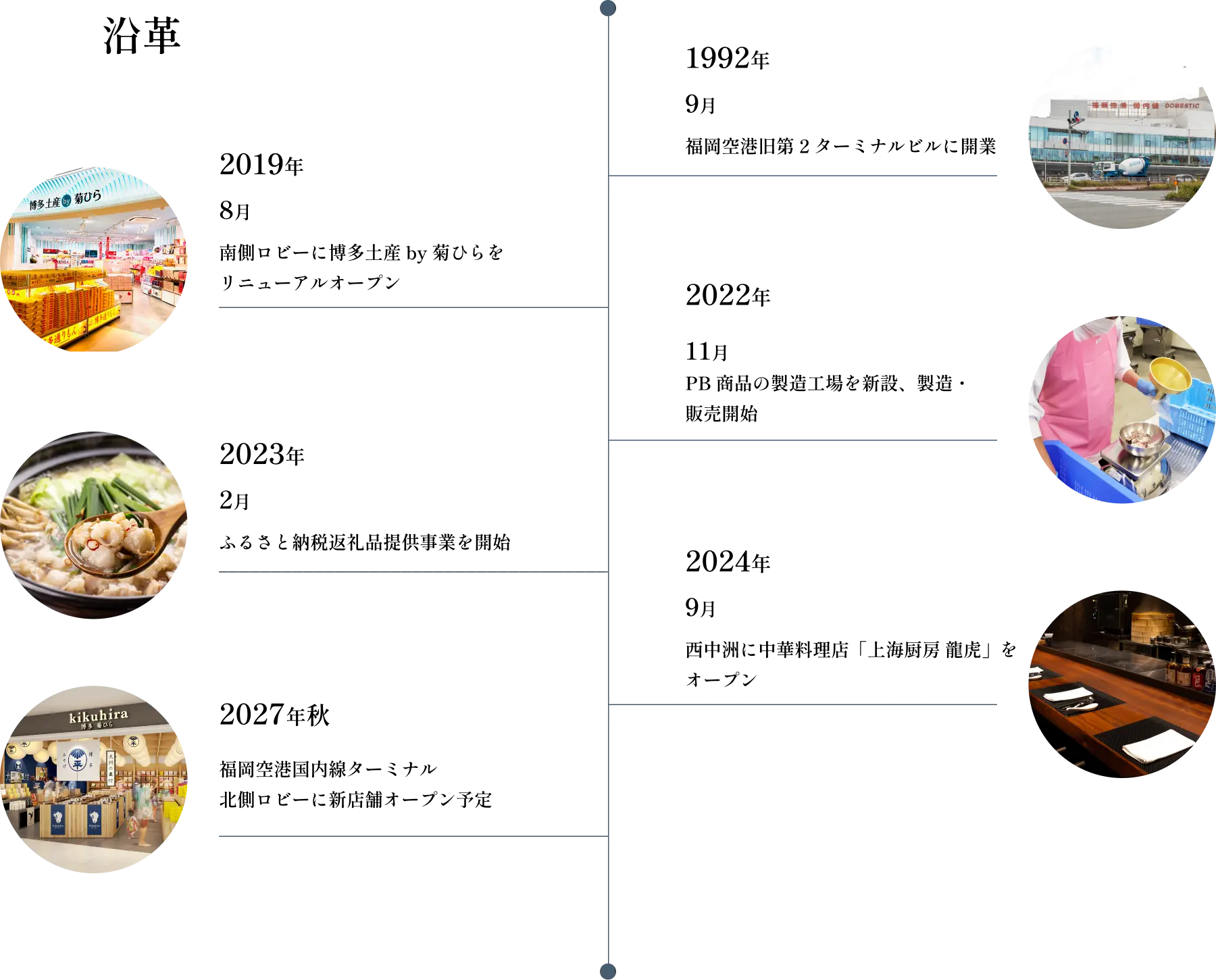 1992年 9月福岡空港旧第 2 ターミナルビルに開業 2019年8月南側ロビーに博多土産 by 菊ひらをリニューアルオープン 2022年11月PB 商品の製造工場を新設、製造・販売開始 2023年 2月ふるさと納税返礼品提供事業を開始 2024年 9月西中洲に中華料理店「上海厨房 龍虎」をオープン 2027年秋2月福岡空港国内線ターミナル北側ロビーに新店舗オープン予定